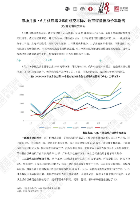 房地产行业市场月报：6月供应增34%而成交再降，地市缩量但溢价率新高