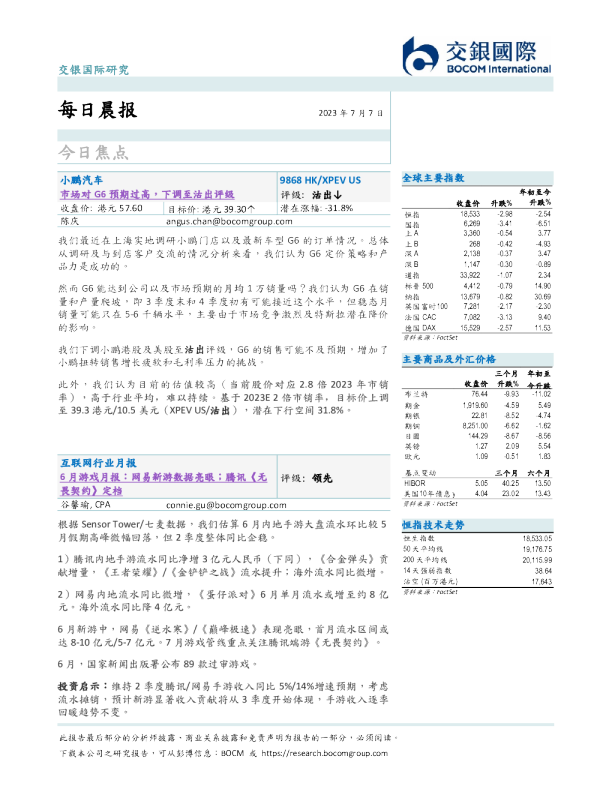 每日晨报