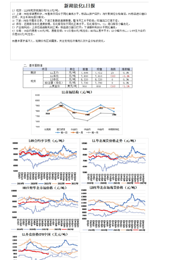 新湖能化L日报