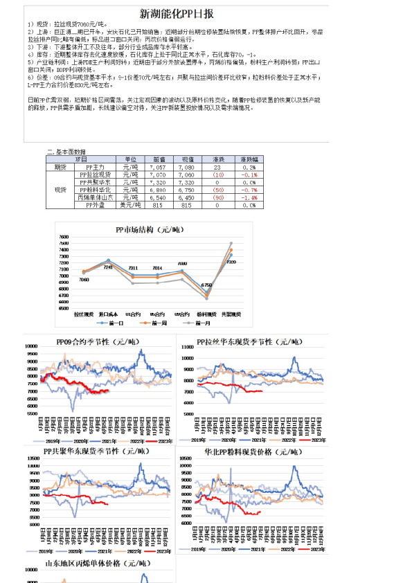 新湖能化PP日报