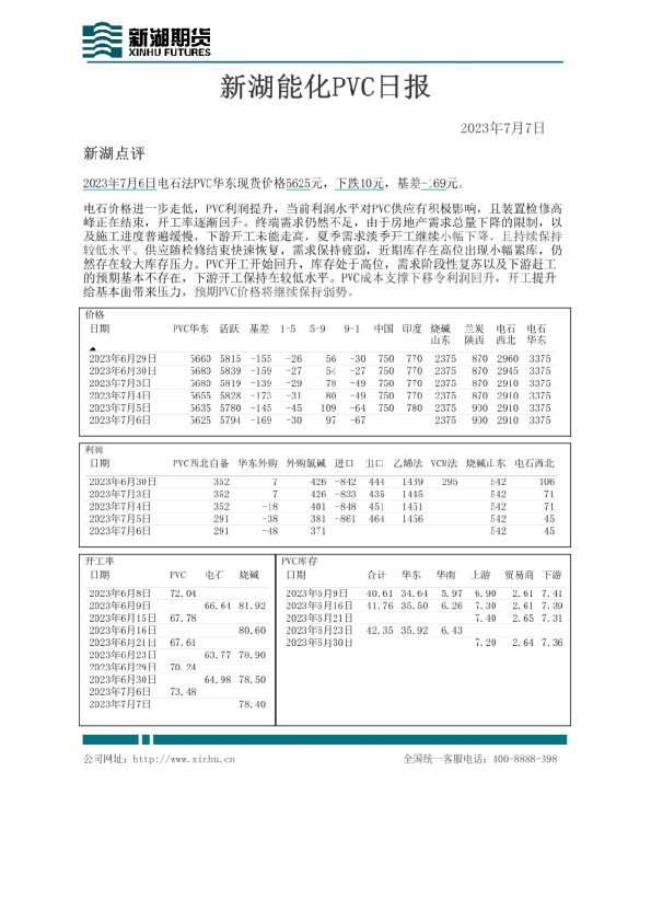 新湖能化PVC日报