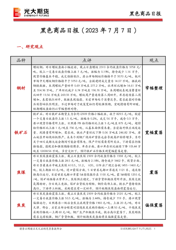 黑色商品日报