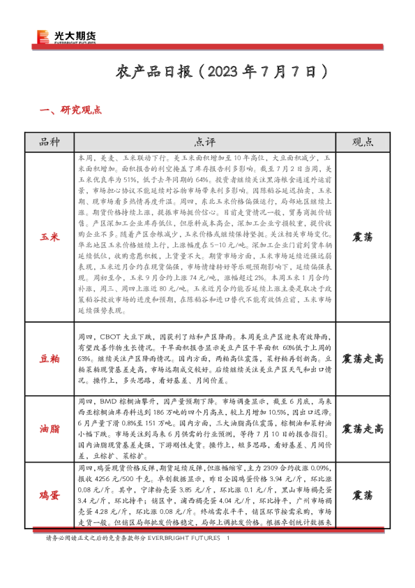 农产品日报