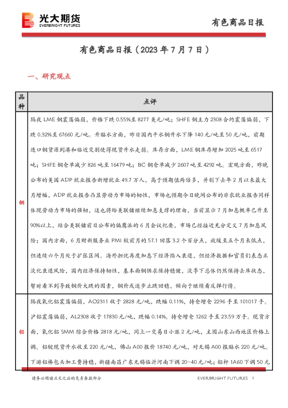 有色商品日报