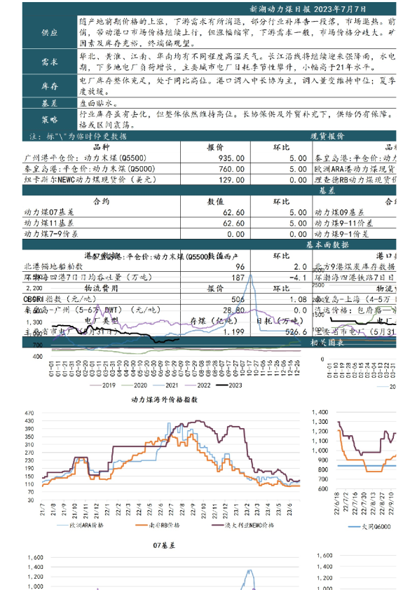 新湖动力煤日报