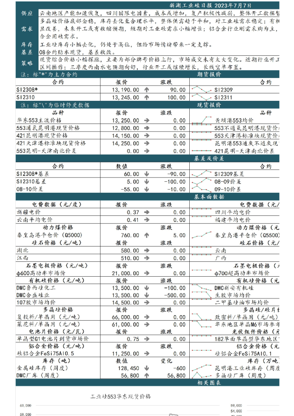 新湖工业硅日报