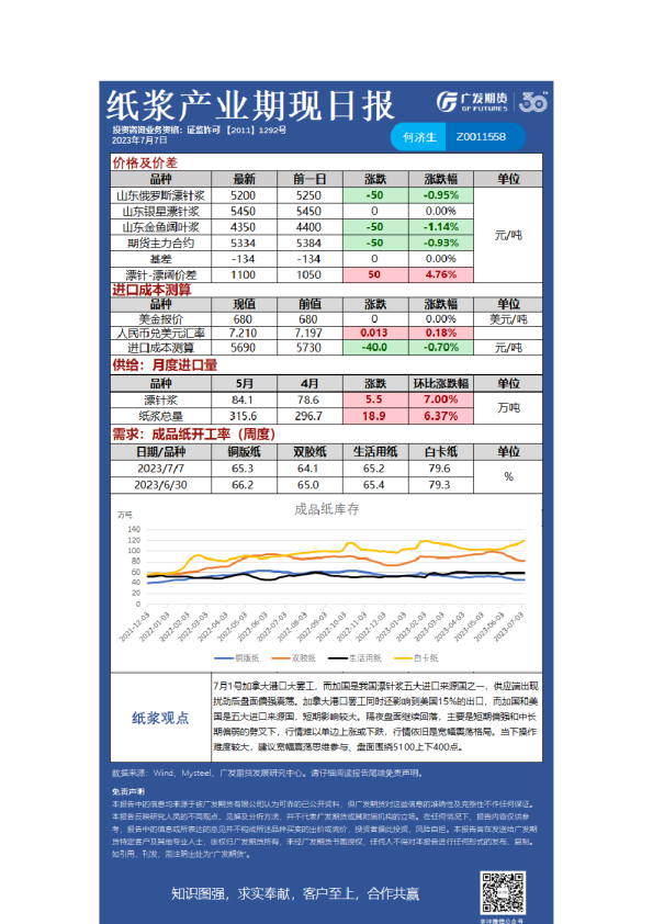 特殊商品组日报