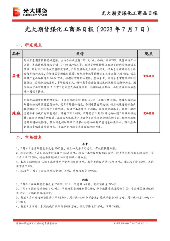 煤化工商品日报