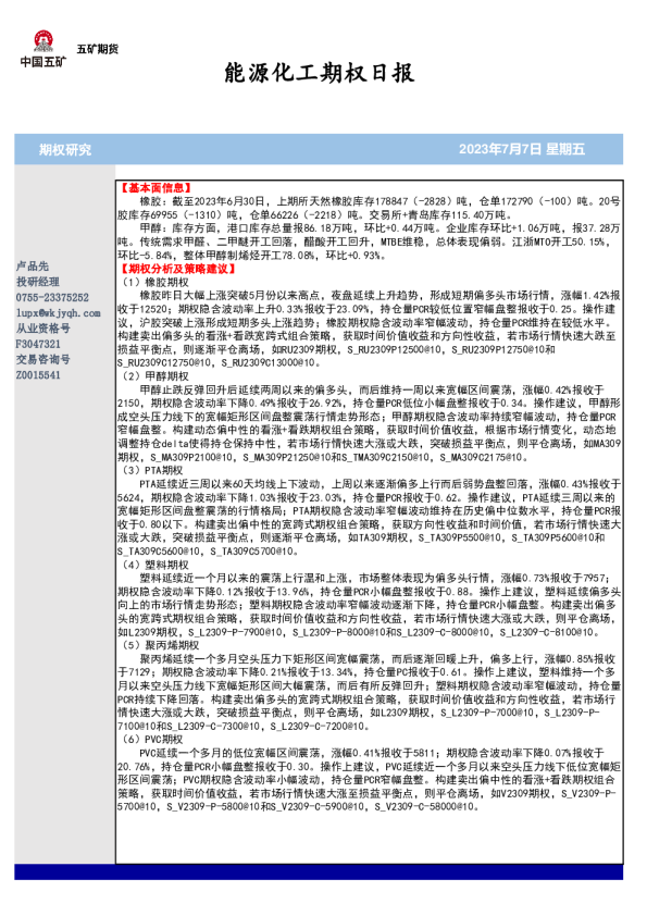 能源化工期权日报