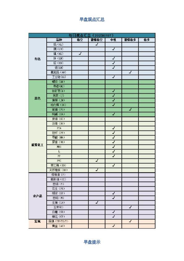 早盘 | 早盘提示