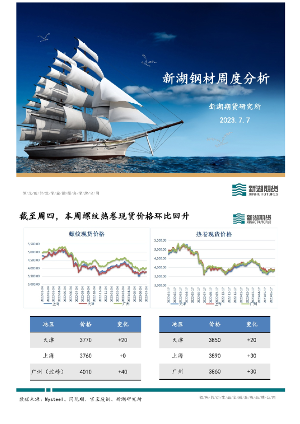 新湖钢材周度分析