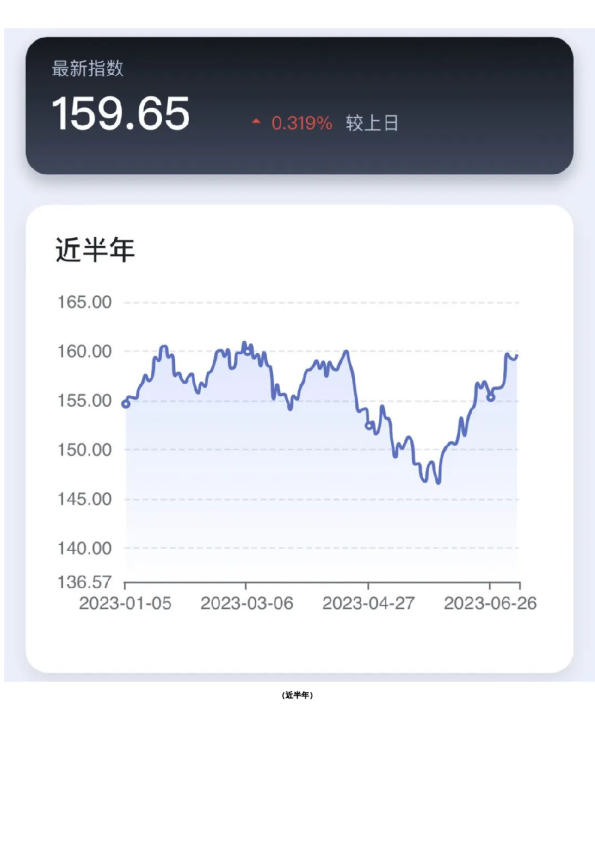 新湖-时瑞中国国际化商品综合指数