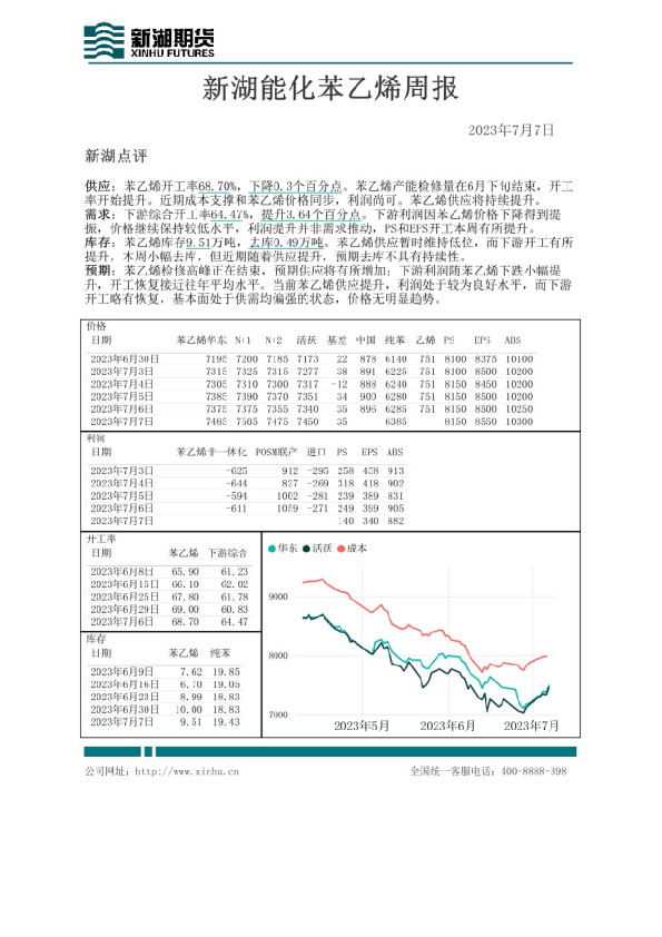 新湖能化苯乙烯周报