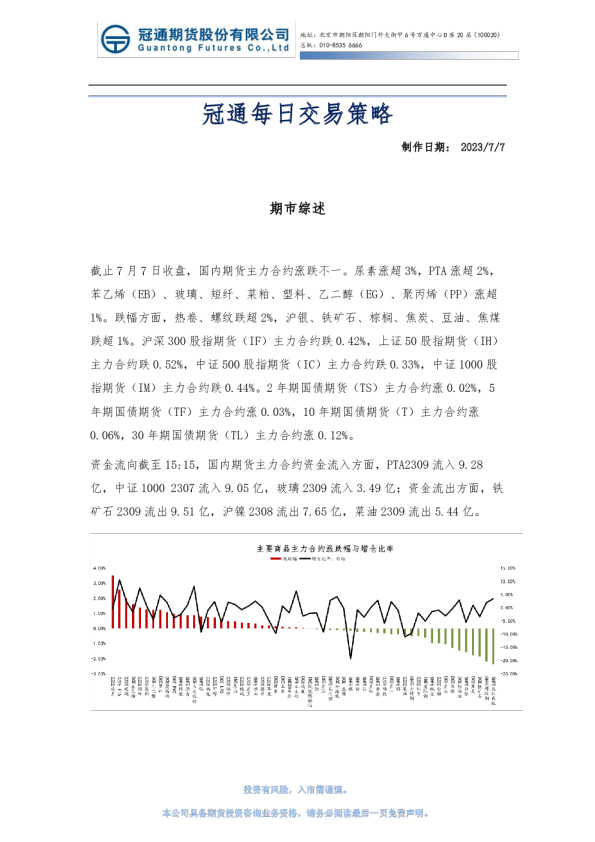 冠通每日交易策略
