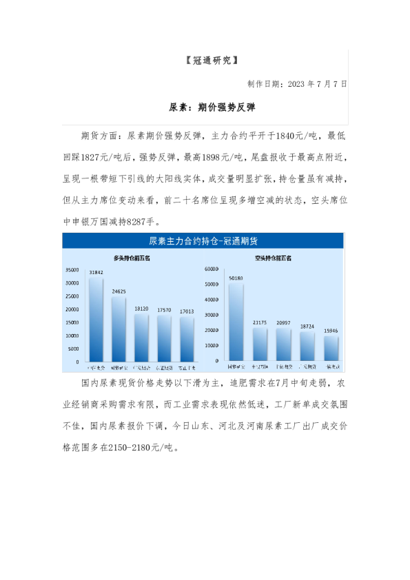 尿素：期价强势反弹