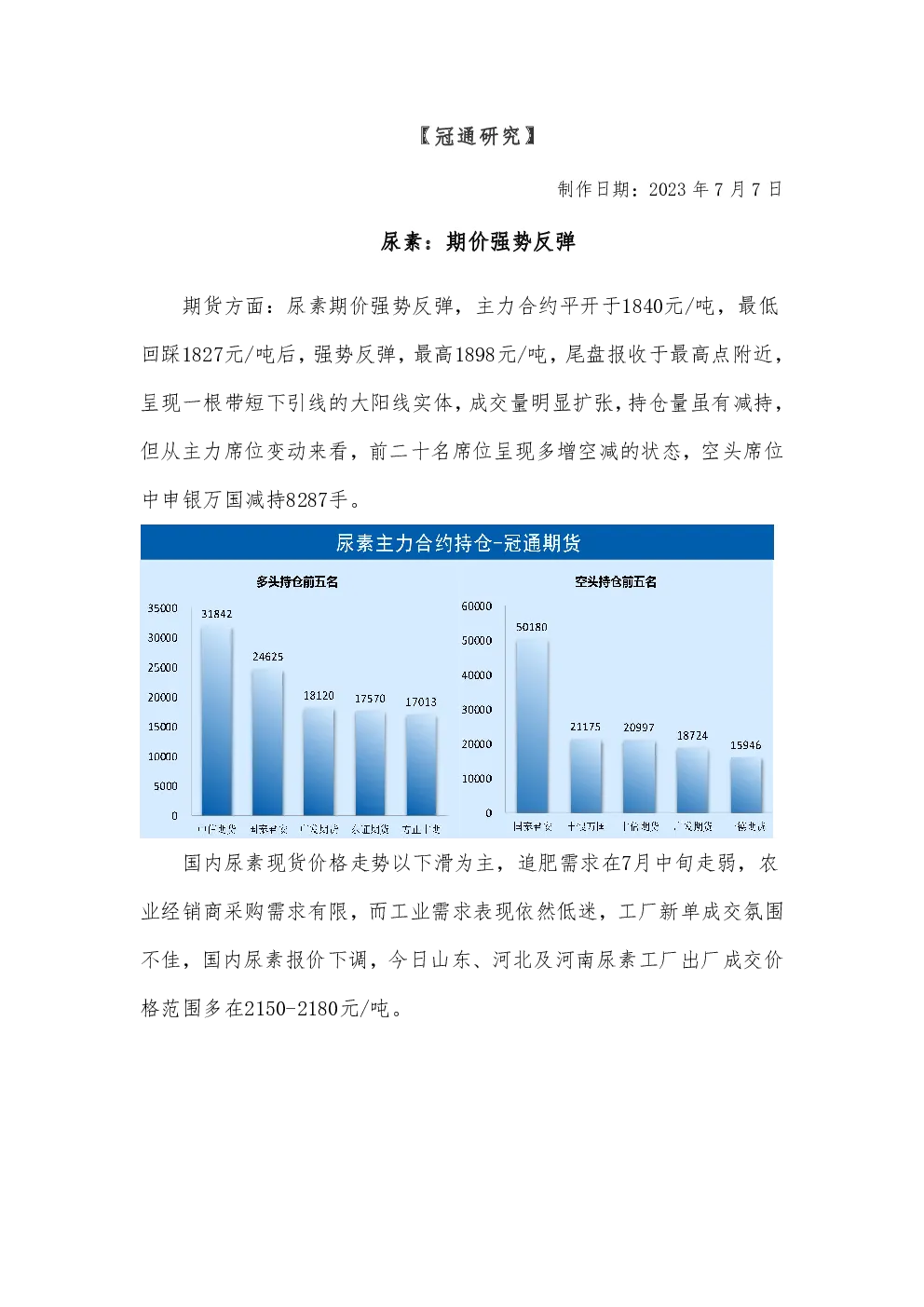尿素：期价强势反弹