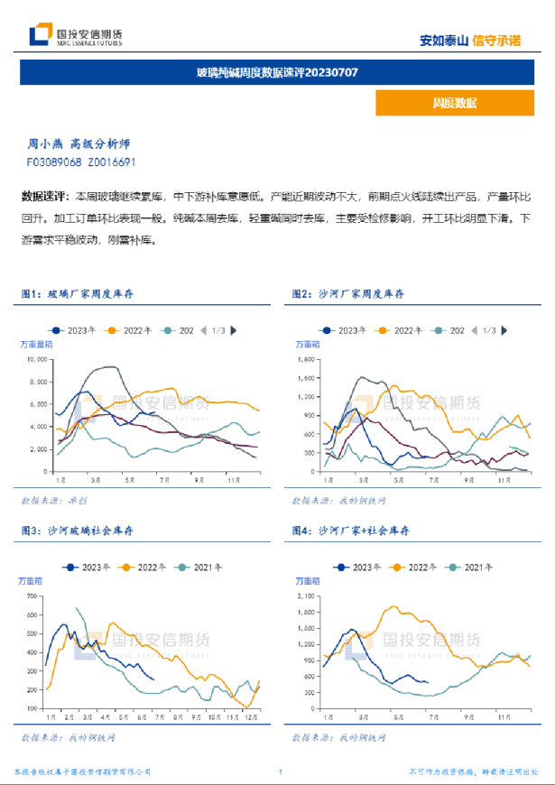 玻璃纯碱周度数据速评