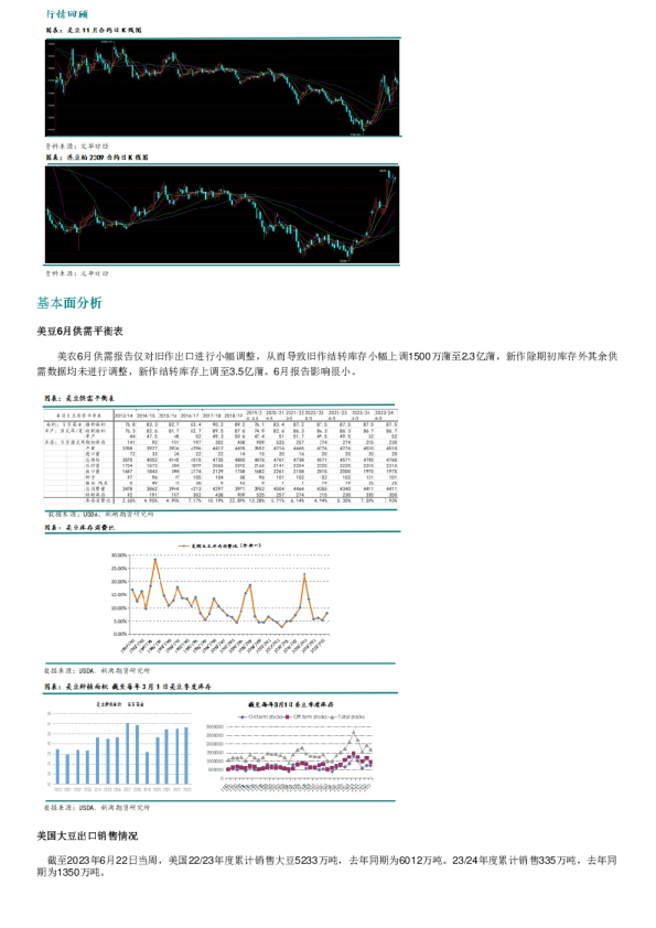 新湖农产（豆类）周报