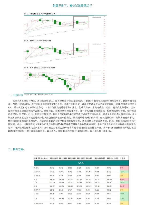供需矛盾下，棉价延续震荡运行