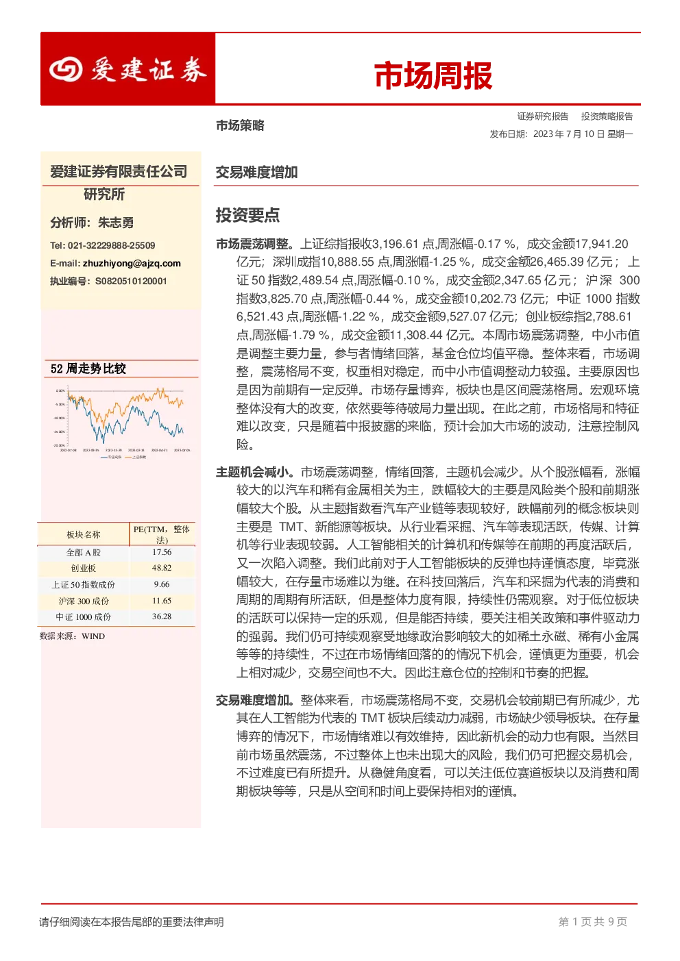 市场策略：交易难度增加