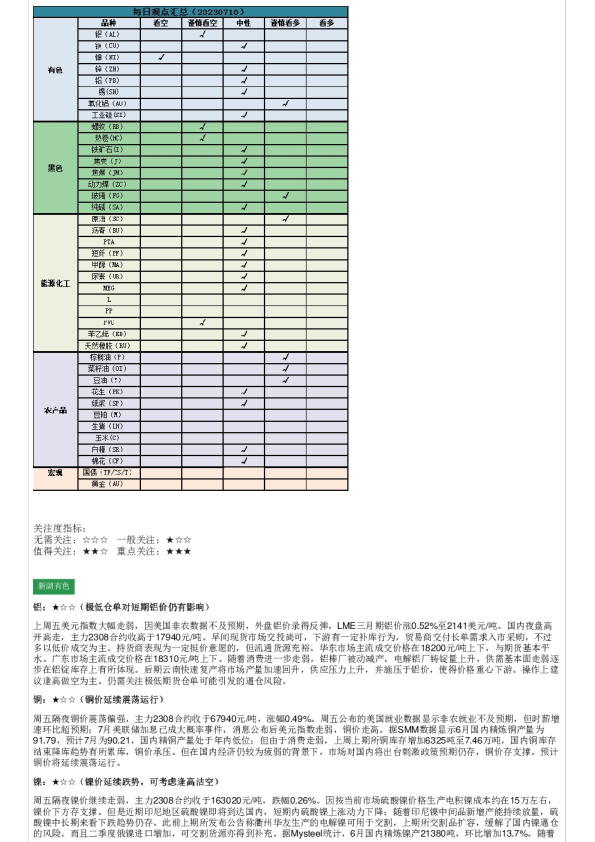 新湖早盘提示