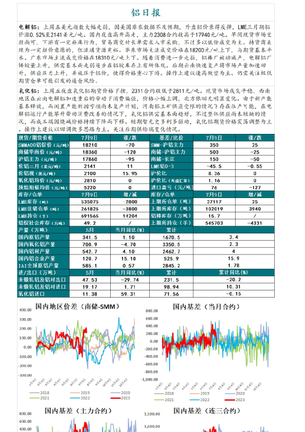 铝日报