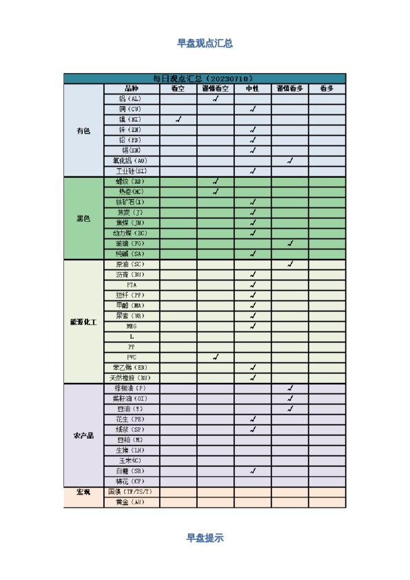 早盘 | 早盘提示