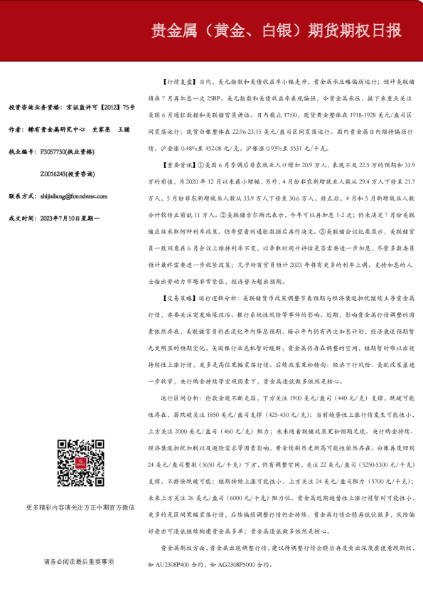 贵金属（黄金、白银）期货期权日报