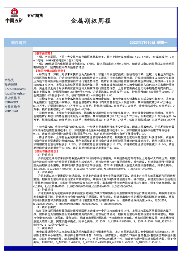 金属期权周报