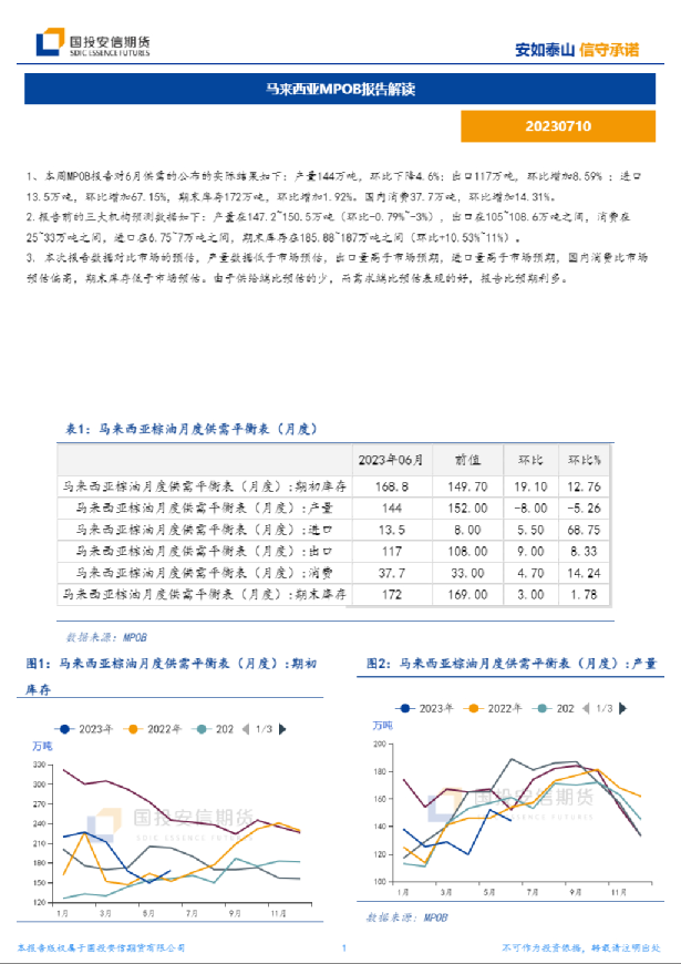 马来西亚MPOB报告解读