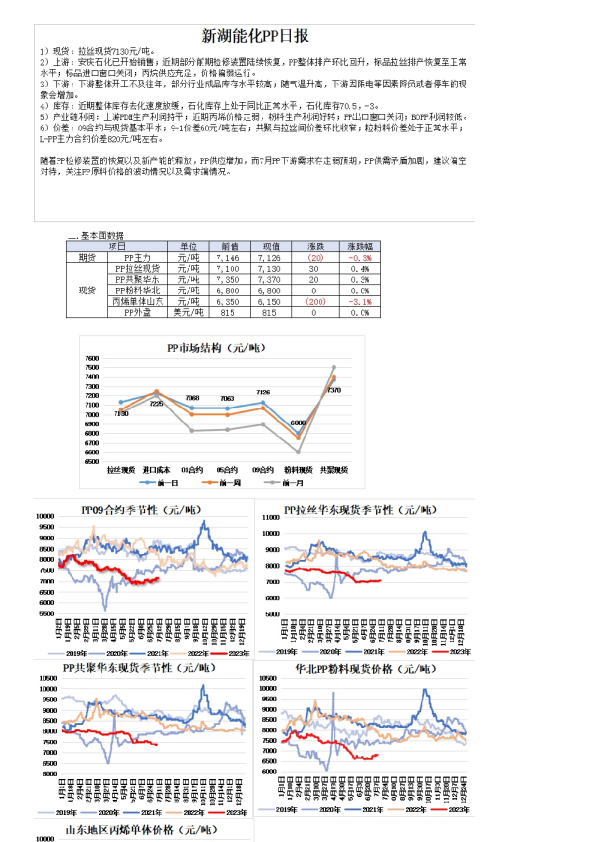 新湖能化PP日报