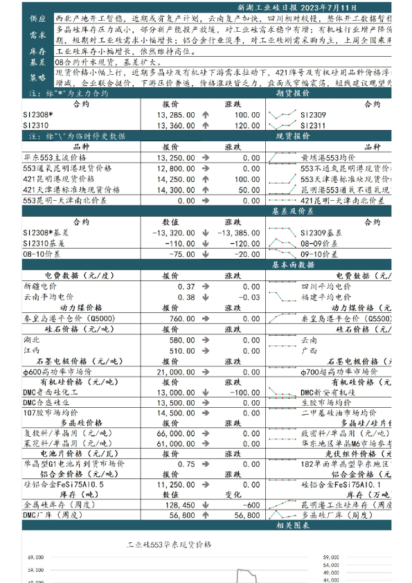 新湖工业硅日报