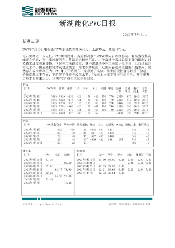 新湖能化PVC日报