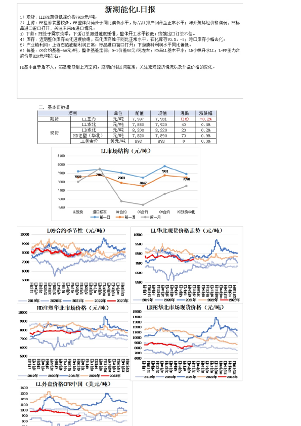 新湖能化L日报