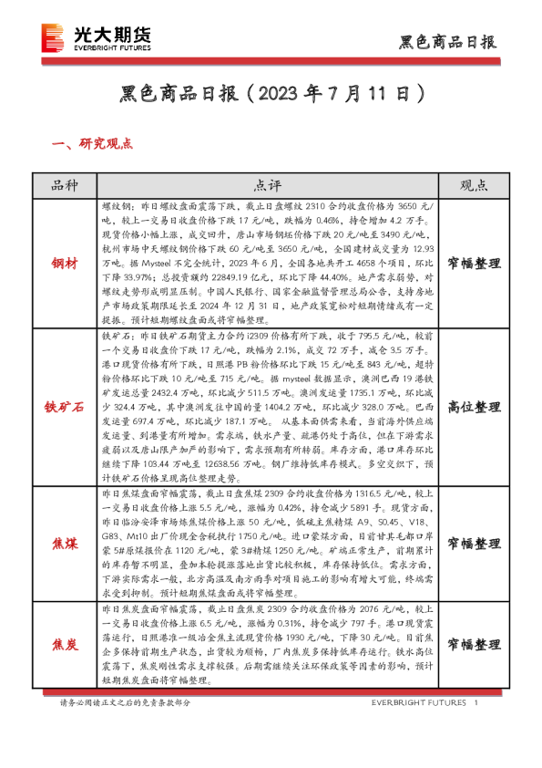 黑色商品日报
