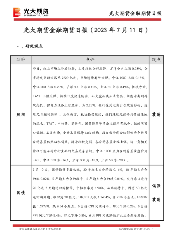 金融期货日报