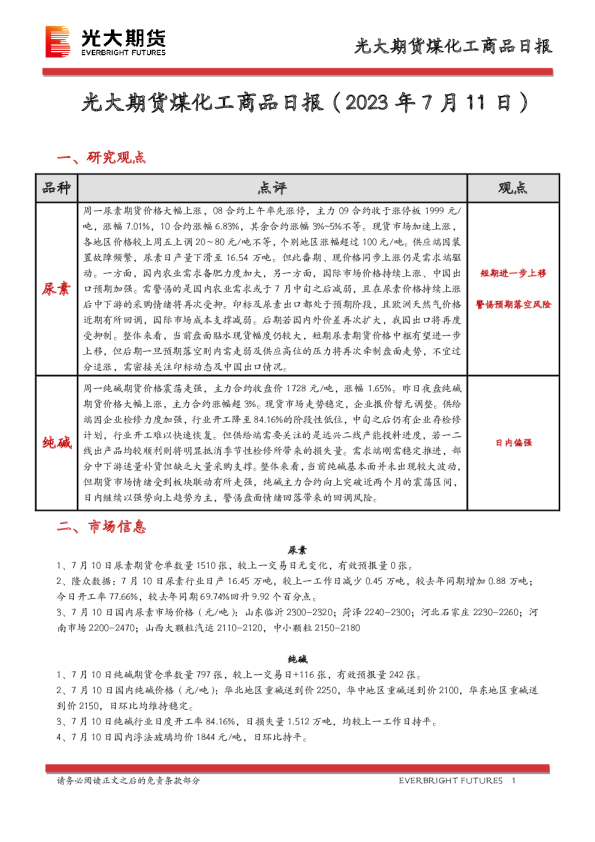 煤化工商品日报
