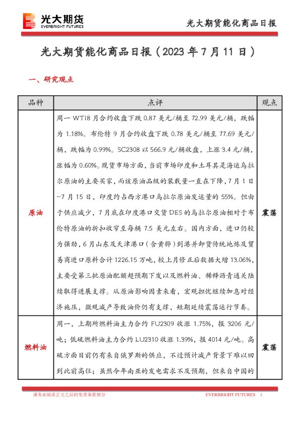 能化商品日报