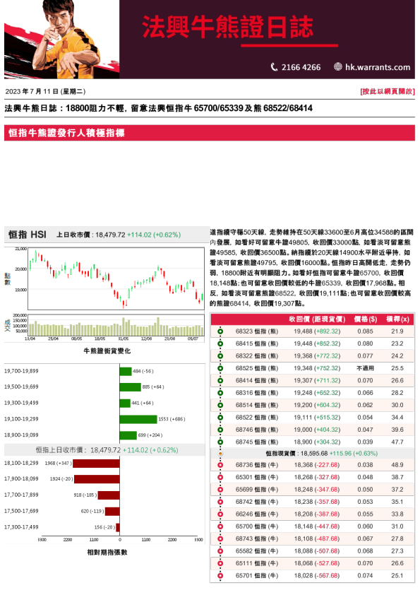 法兴牛熊证日志