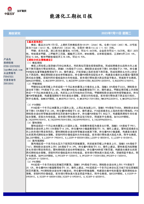 能源化工期权日报