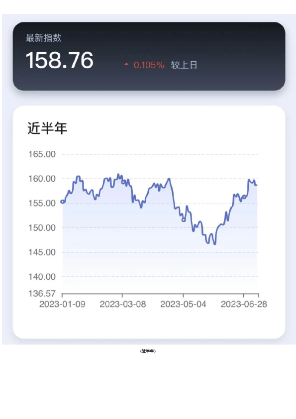 新湖-时瑞中国国际化商品综合指数