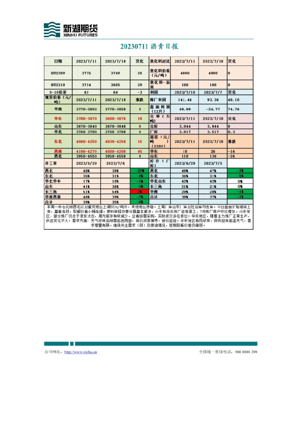 沥青日报