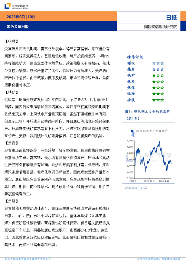 黑色金属日报
