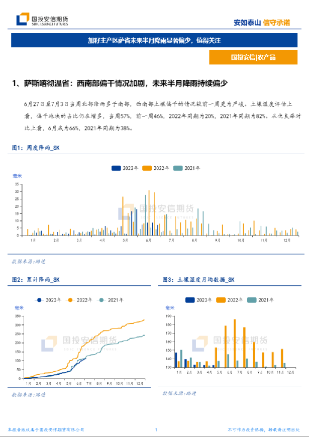 农产品：加籽主产区萨省未来半月降雨显著偏少，值得关注