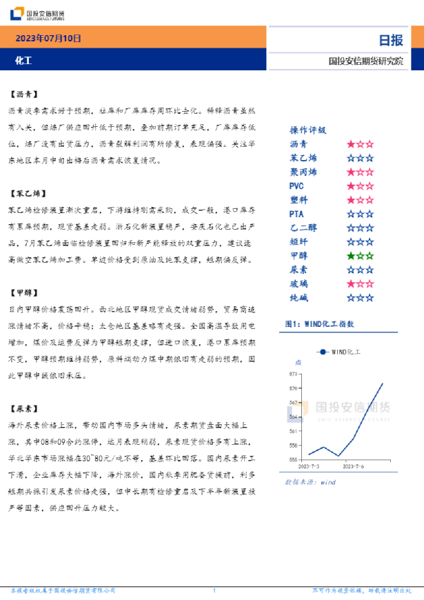 化工日报