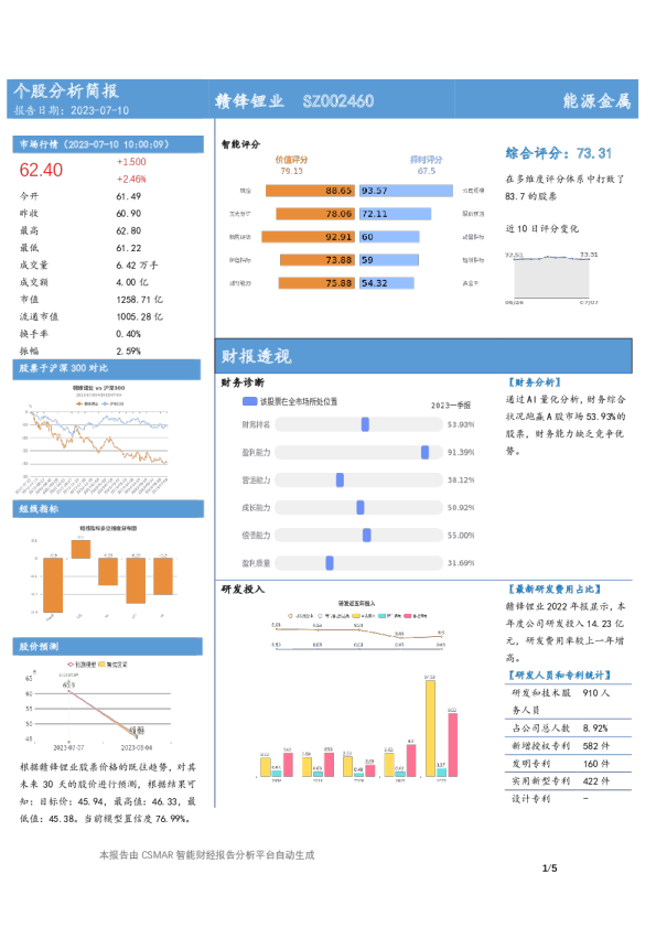 个股分析简报-赣锋锂业