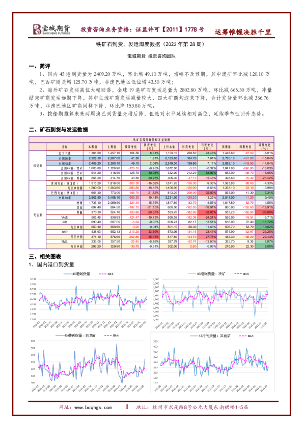 铁矿石到货、发运周度数据(2023年第28周)