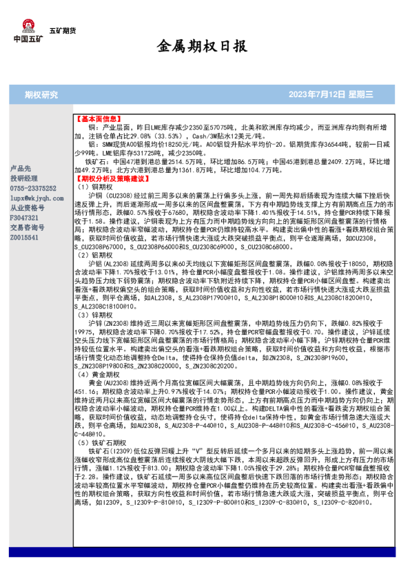 金属期权日报