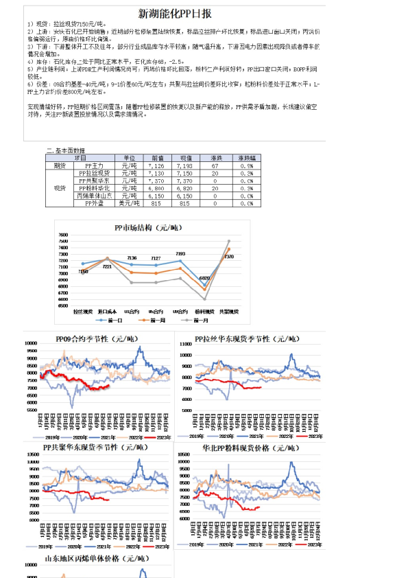 新湖能化PP日报