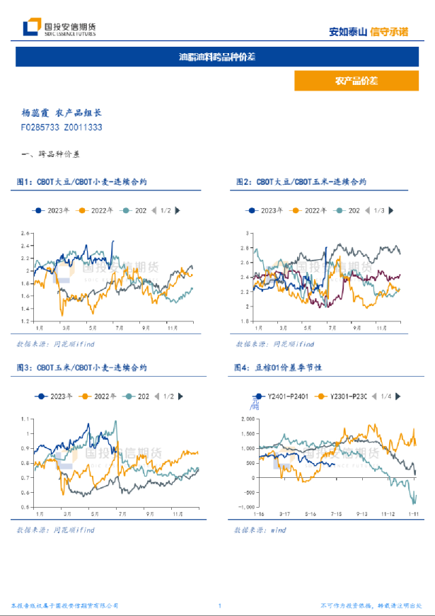 油脂油料跨品种价差
